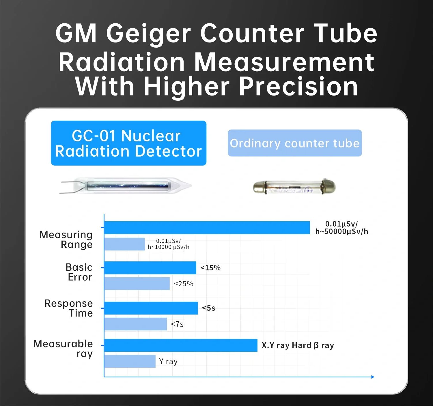 fnirsi_gc-01_nuclear_radiation_detector_blue_details_pc_08.webp